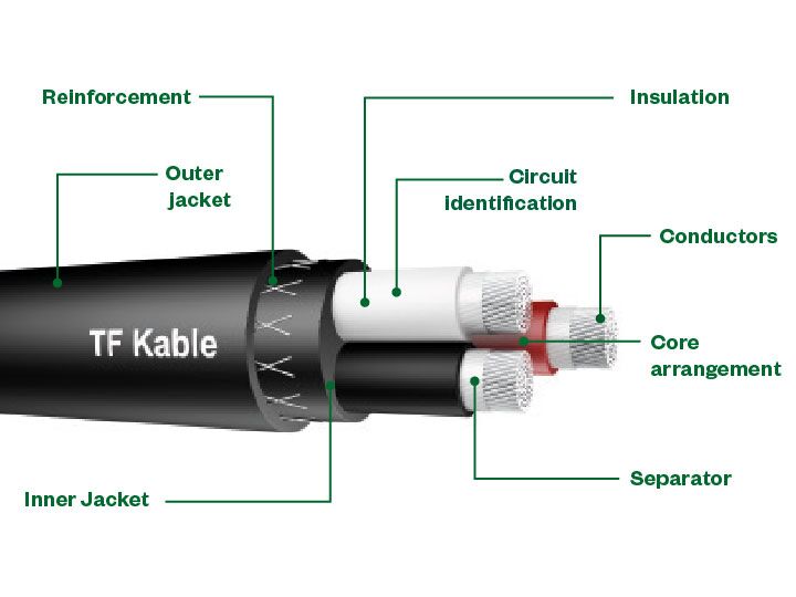 kabel z opisami-01.jpg
